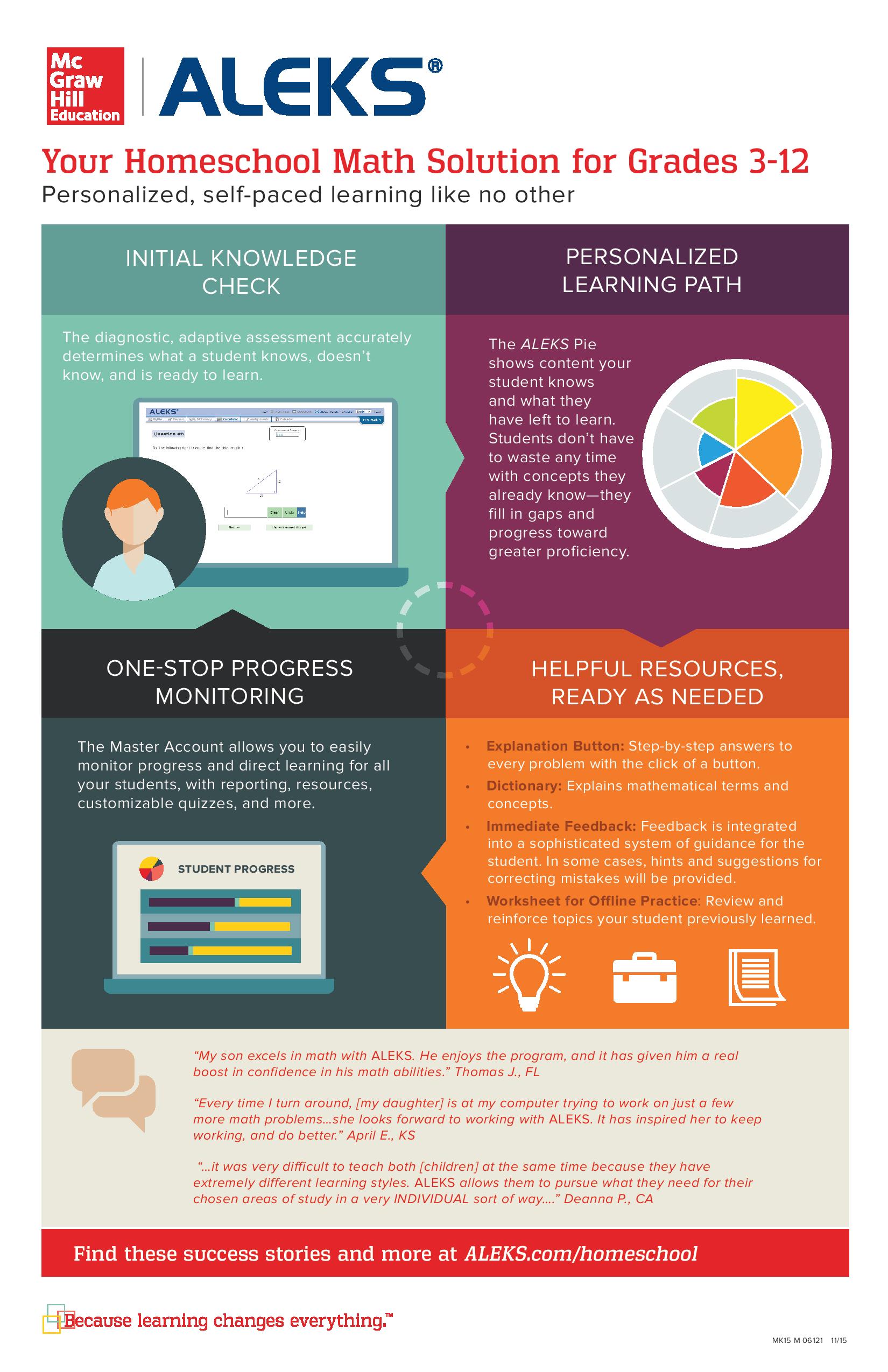 ALEKS McGrawHill Education