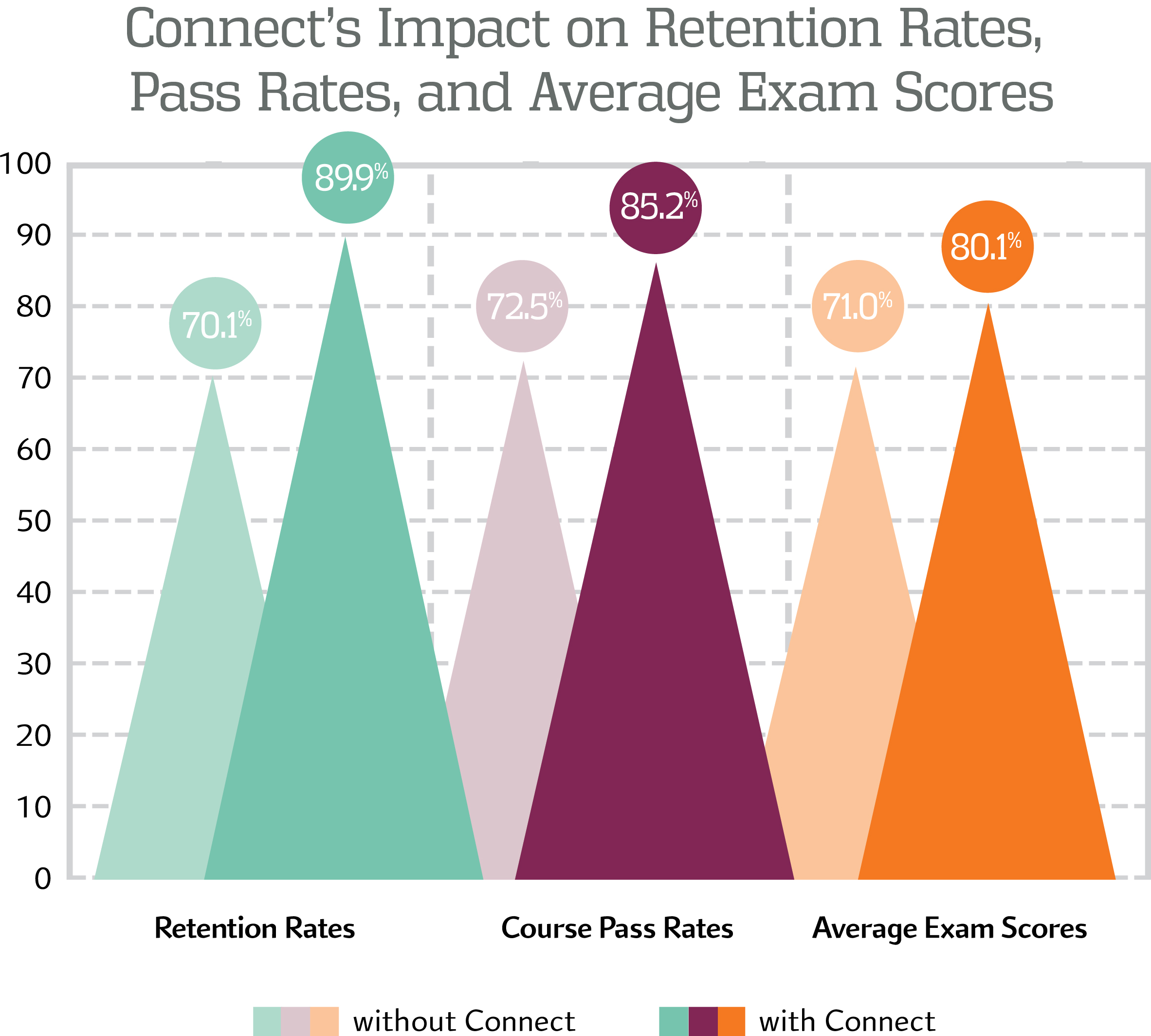 Required = Results | McGraw-Hill Connect