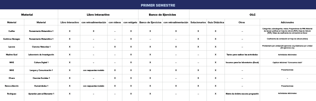 Primer Semestre